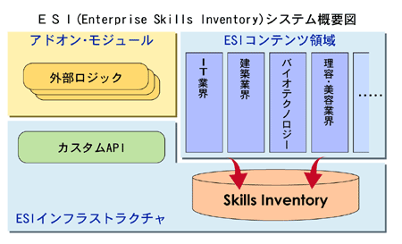 drh(Enterprise Skills Inventory)VXeTv}